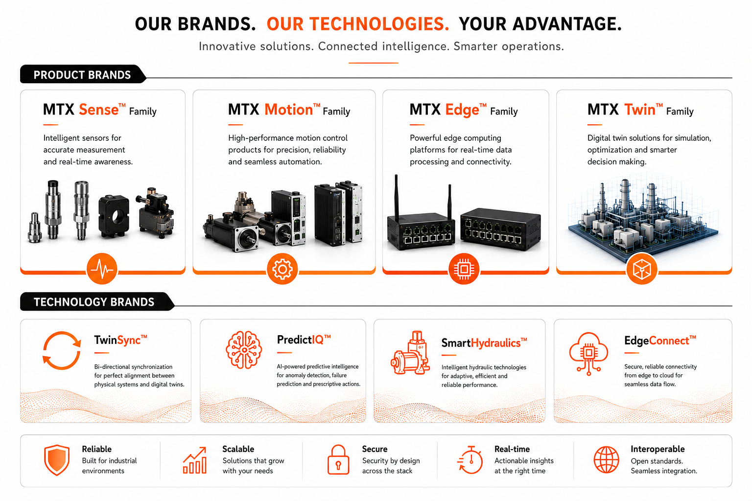 Motiontrons — technology capabilities across sensing, edge, connectivity and industrial intelligence